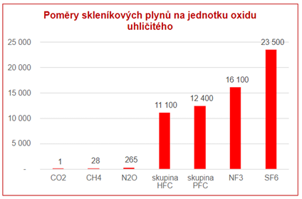 CO2-graf.png