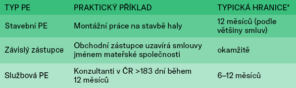 stala-provozovna-tabulka.jpg